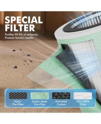 Ture HEPA Air Purifier Filters for 7566–The Perfect Holiday Gift, High-Efficiency Activated Carbon Filter, Original Standard Version (2-Pack)