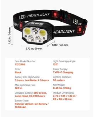 2-Pack Rechargeable LED Headlamps, 12 Lighting Modes, Motion Sensor, Adjustable Headband, Lightweight