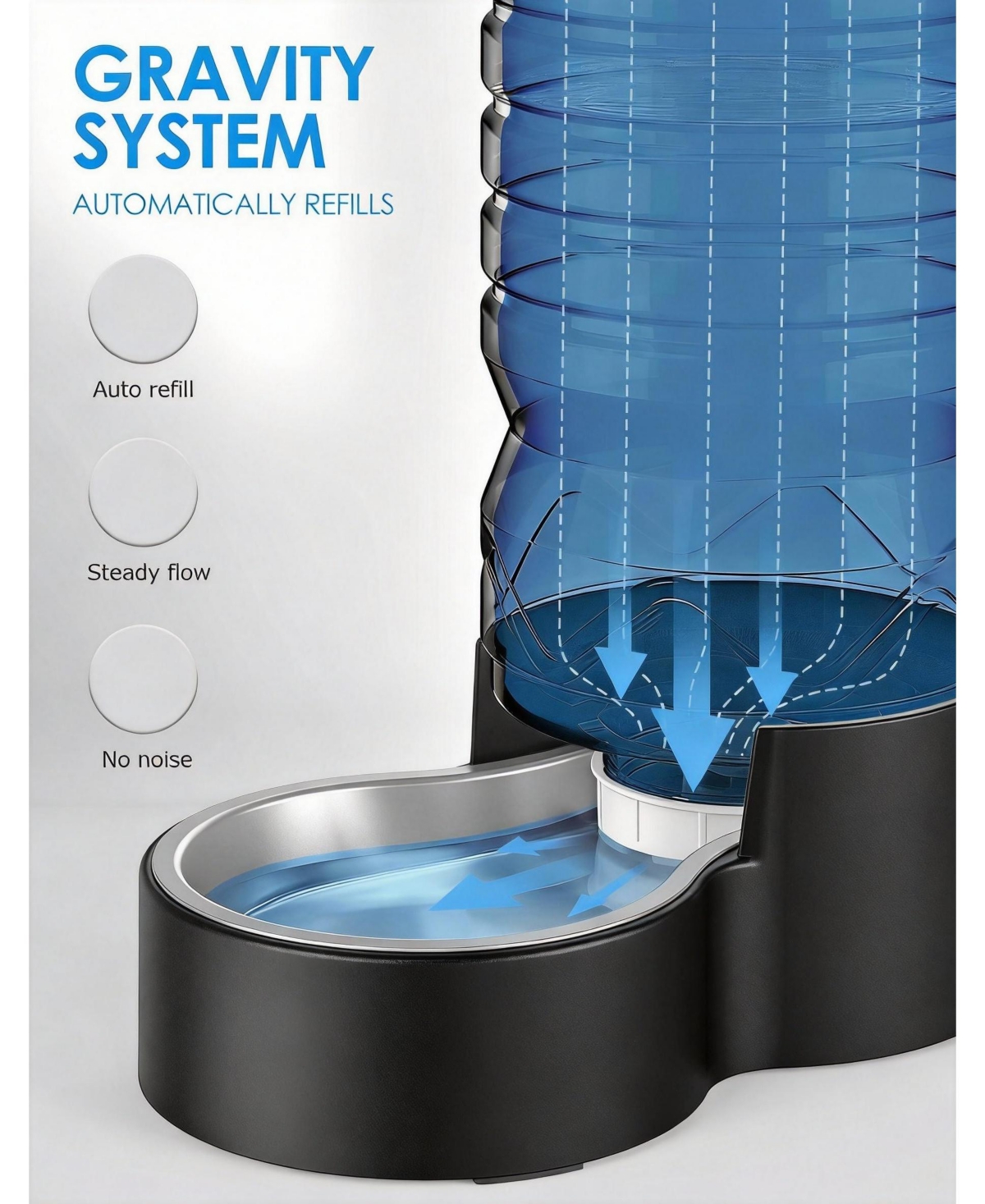 Aronkl Easy Clean Wide-Mouth Dog Water Dispenser with Removable Bowl