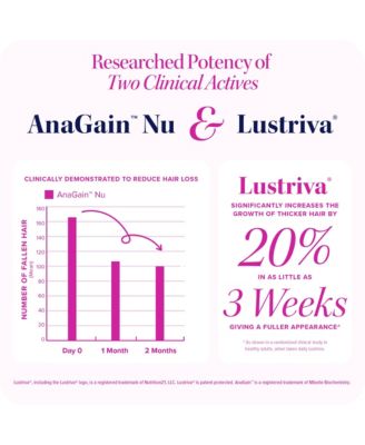 Hair Growth Supplement| Lustriva & DHT Blocker Vitamins for Thicker Fuller Locks, Biotin Saw Palmetto Zinc & Copper 30ct