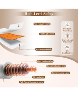 76” x 54” Full Size Heated Mattress Pad with 9 Heating Levels & 9H Timer, Dual Controllers