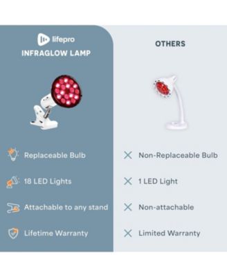 InfraGlow Red & Near Infrared Light Therapy Lamp – 18-LED Clip-On Infrared Lamp for Body, Pain Relief, Skin Wellness & At-Home Recovery