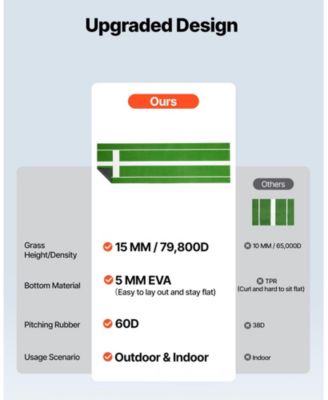 10 x 3 Ft Softball Pitching Mat with Non-Slip Backing