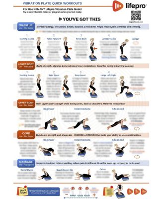 Whole Body Vibration Plate Workout Poster – Exercise Chart with Training Guide & Instructions for Vibration Plate Exercise Machine