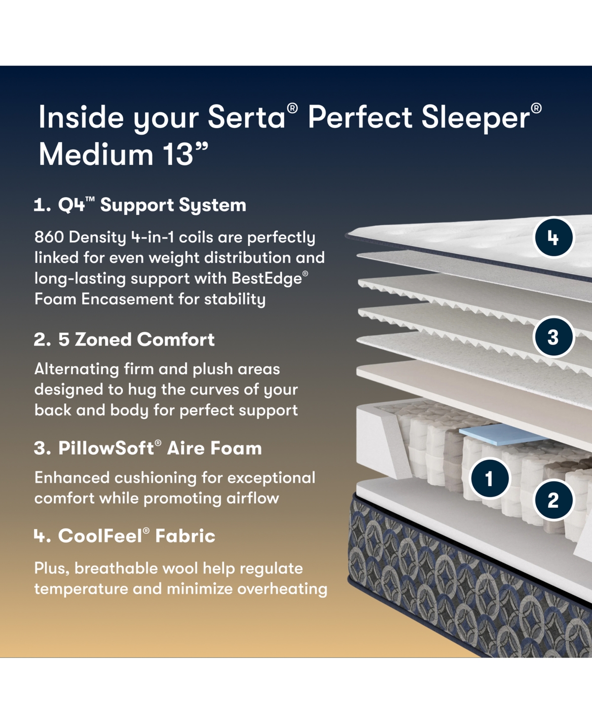 Serta Perfect Sleeper Cascade Canyon Medium 13" Tight Top Mattress
