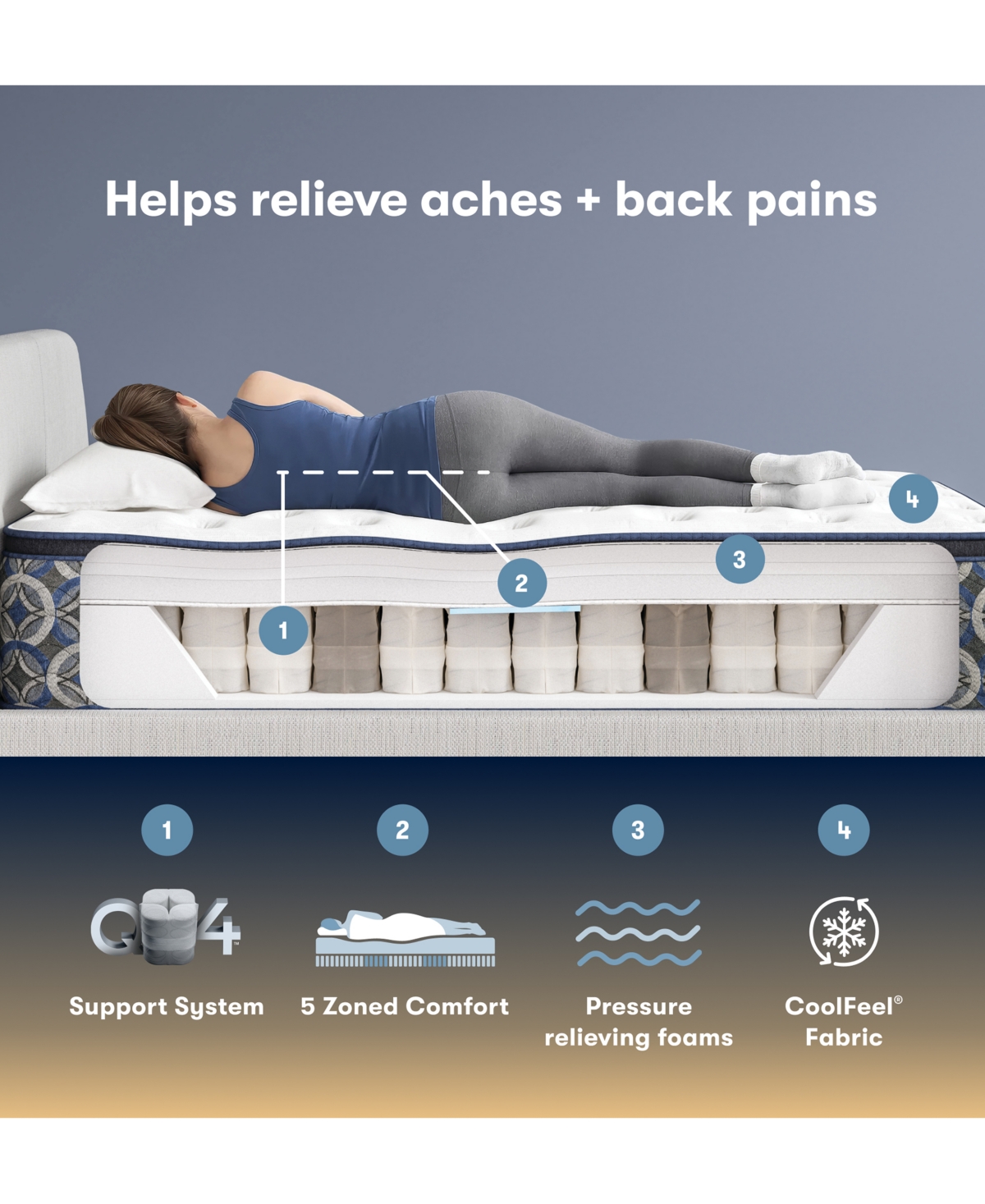 Serta Perfect Sleeper Cascade Canyon 14" Plush Pillow Top Mattress