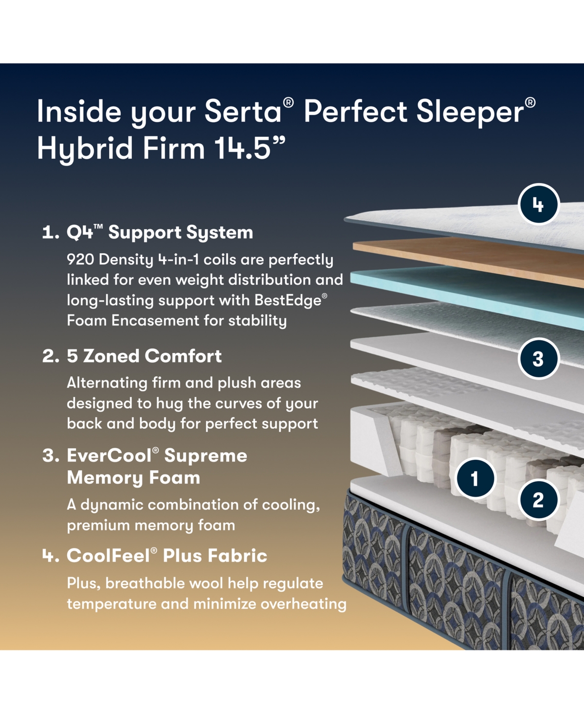 Serta Perfect Sleeper Cascade Bluff 14.5" Firm Hybrid Tight Top Mattress