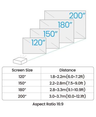 AH700ST 4000-Lumen Full HD Short-Throw Laser DLP Golf Simulator Projector