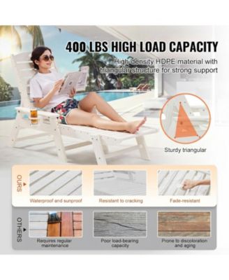 Adjustable HDPE Patio Chaise Lounge Chair with 400 lbs Capacity