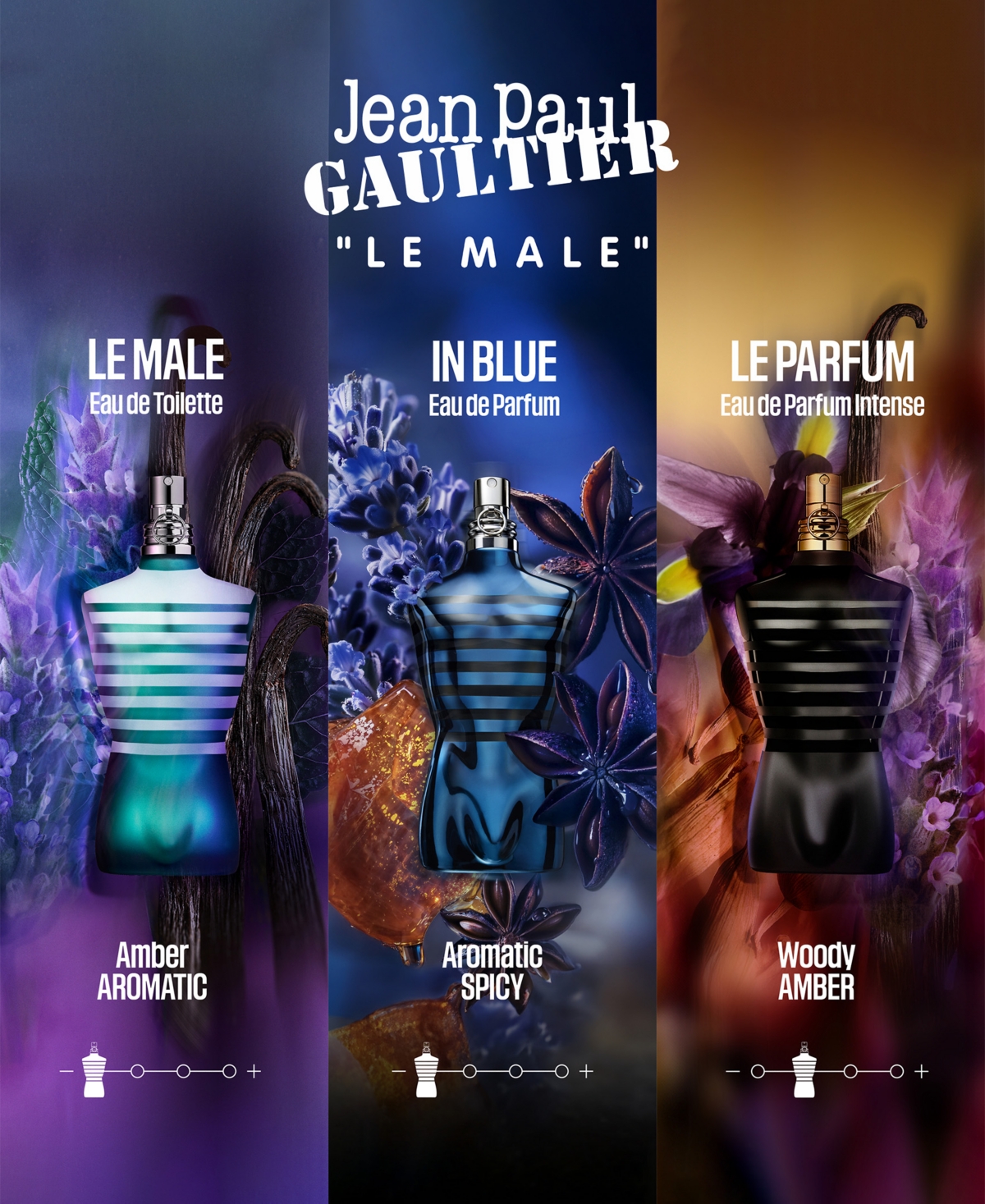 Jean Paul Gaultier Le Male in Blue Limited Edition Eau de Parfum Spray, 4.2 oz.