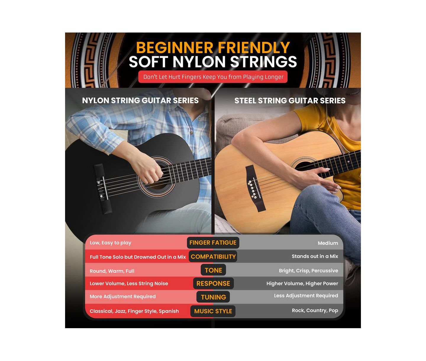 Детские игрушки Pyle Beginners 6-String Acoustic Guitar Kit with Digital Tuner, Ages 3+, цвет: Чёрный — фото 5