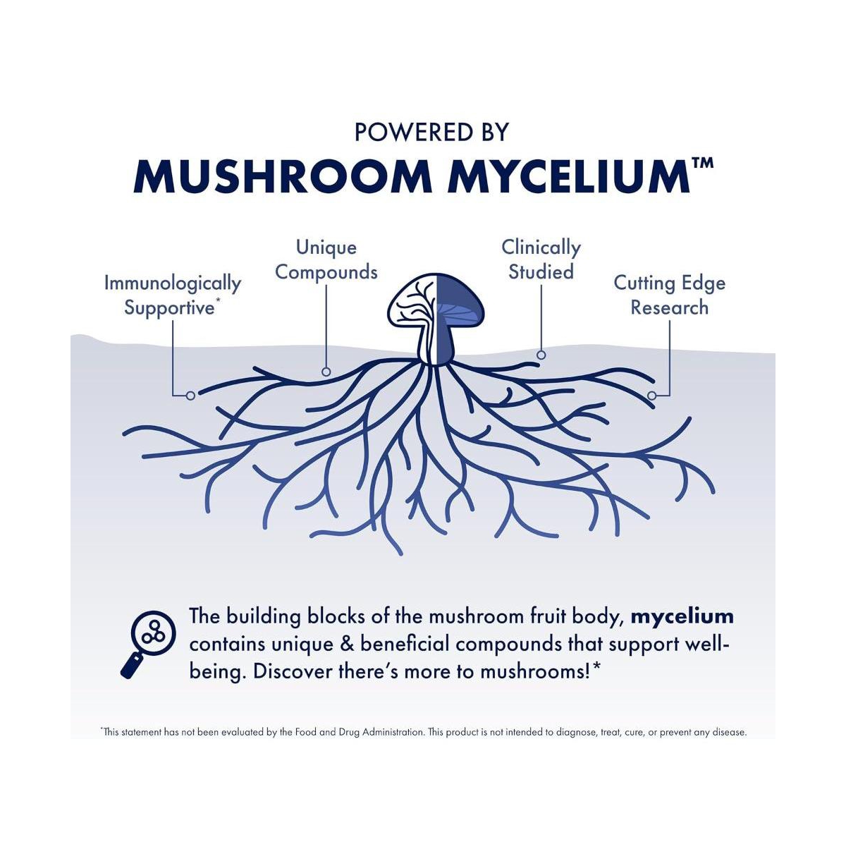 Host Defense MyCommunity Capsules