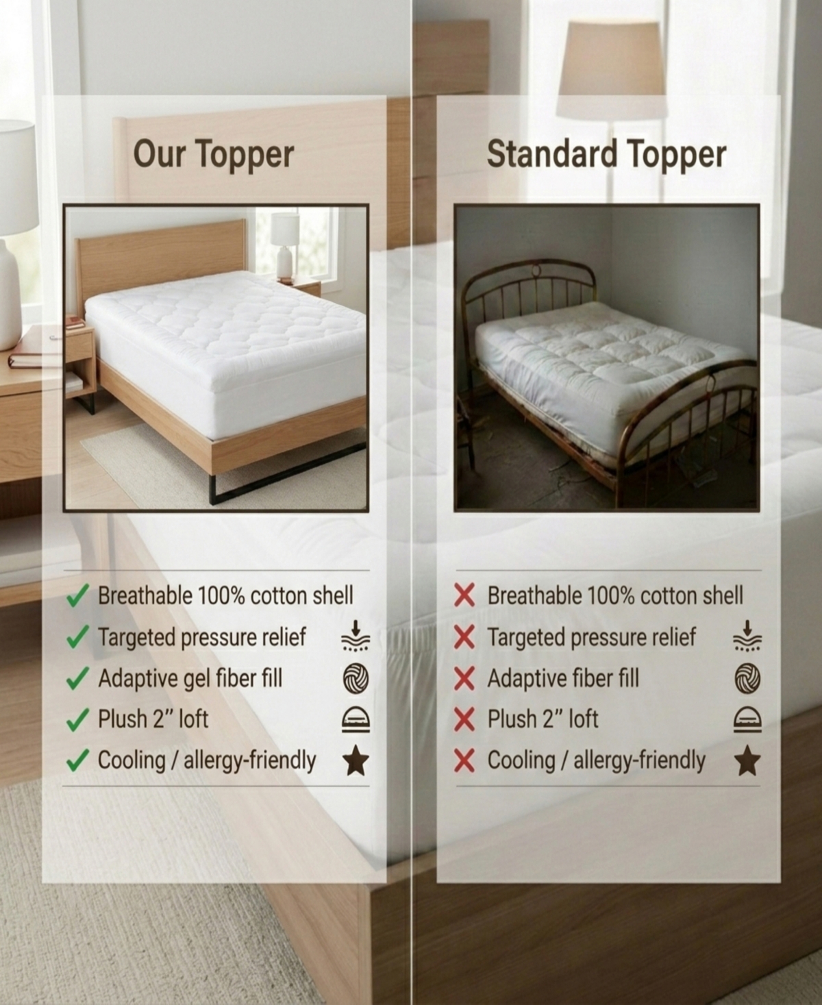 Ella Jayne Adaptive Comfort Plush Mattress Topper