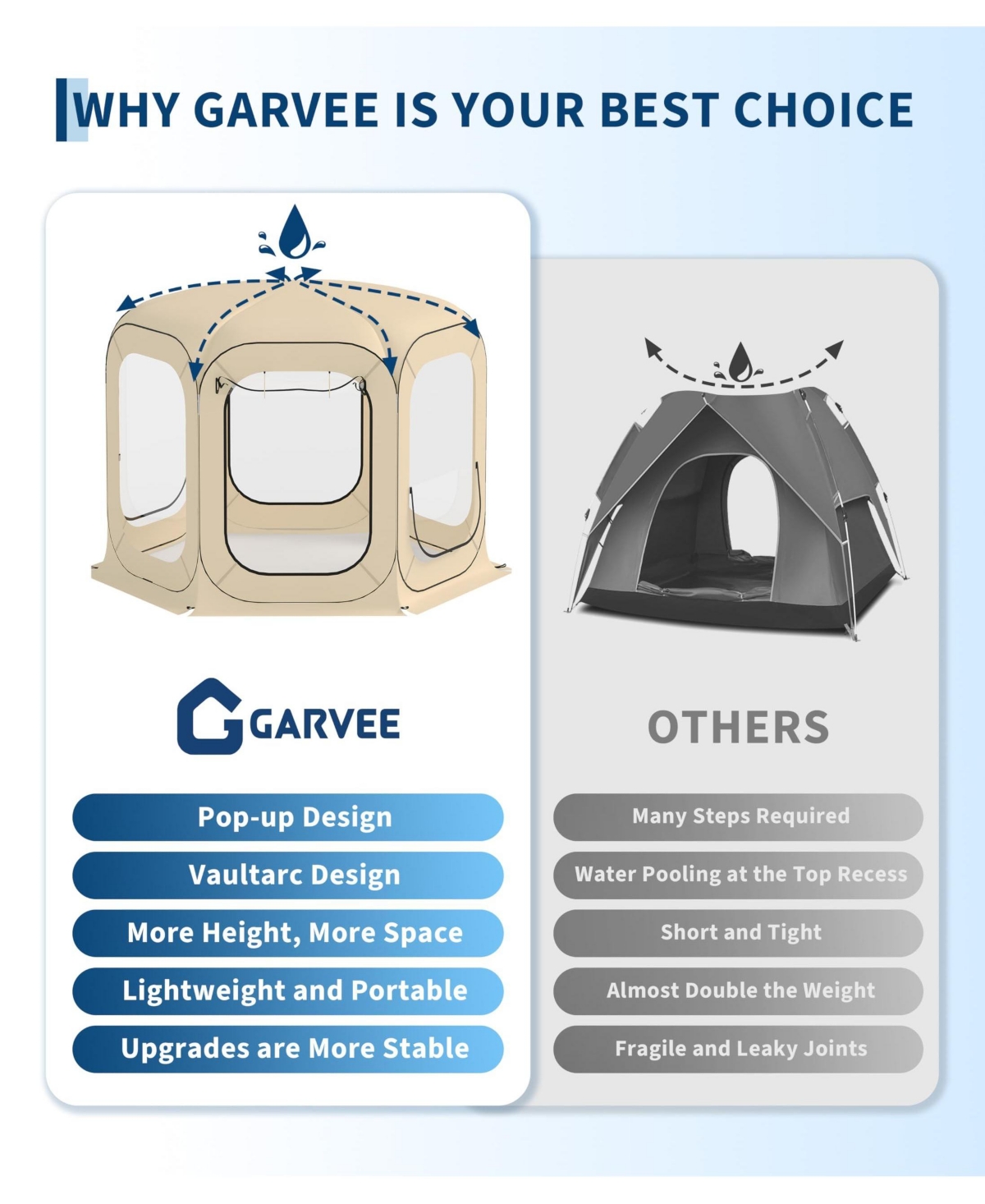 gaomon x Feet Outdoor Pop Up Bubble Tent