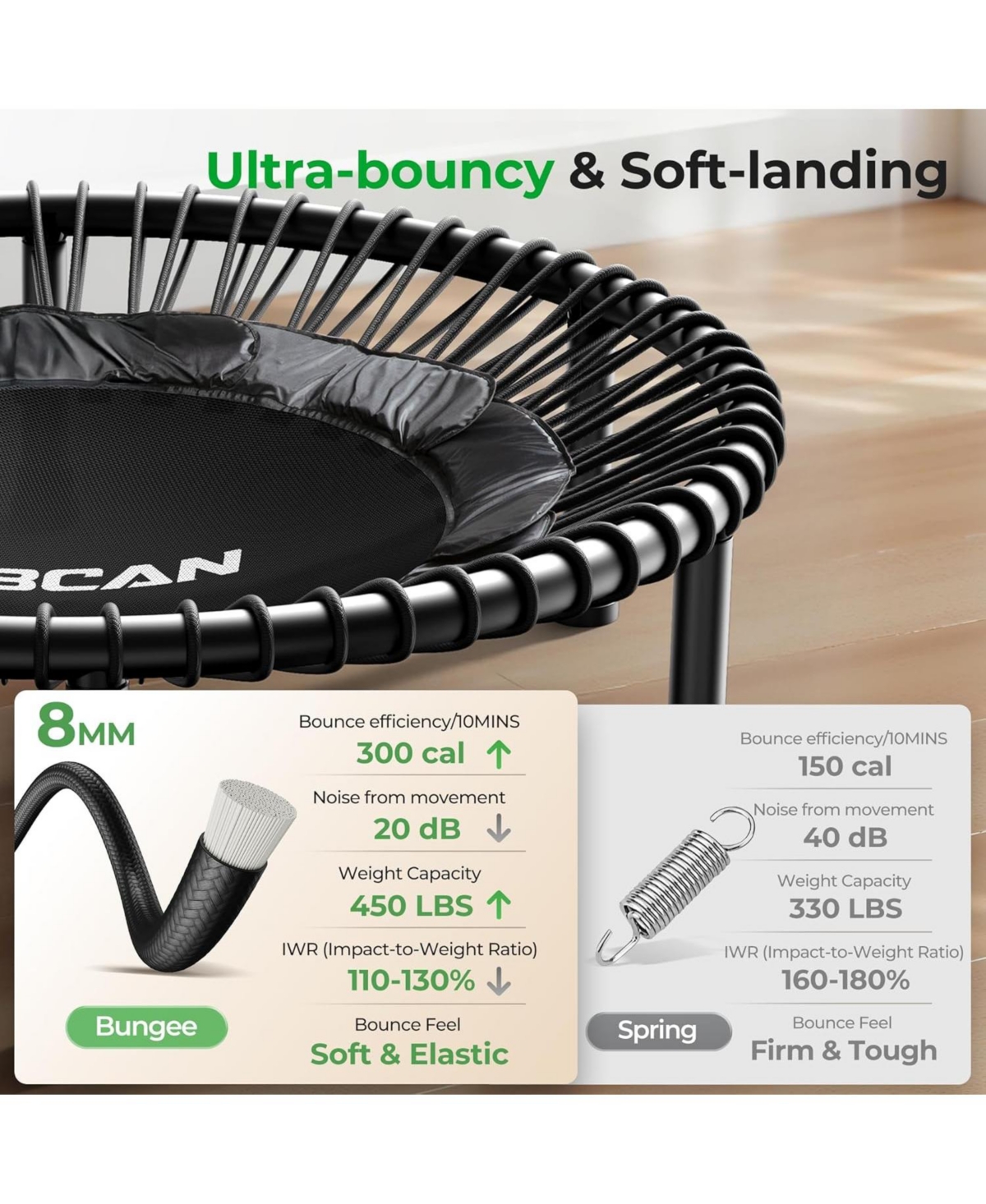 Bcan 2026 Upgraded Mini Rebounder Trampoline for Adults with Bar, Fitness Trampoline with Bungees, Adjustable Handle