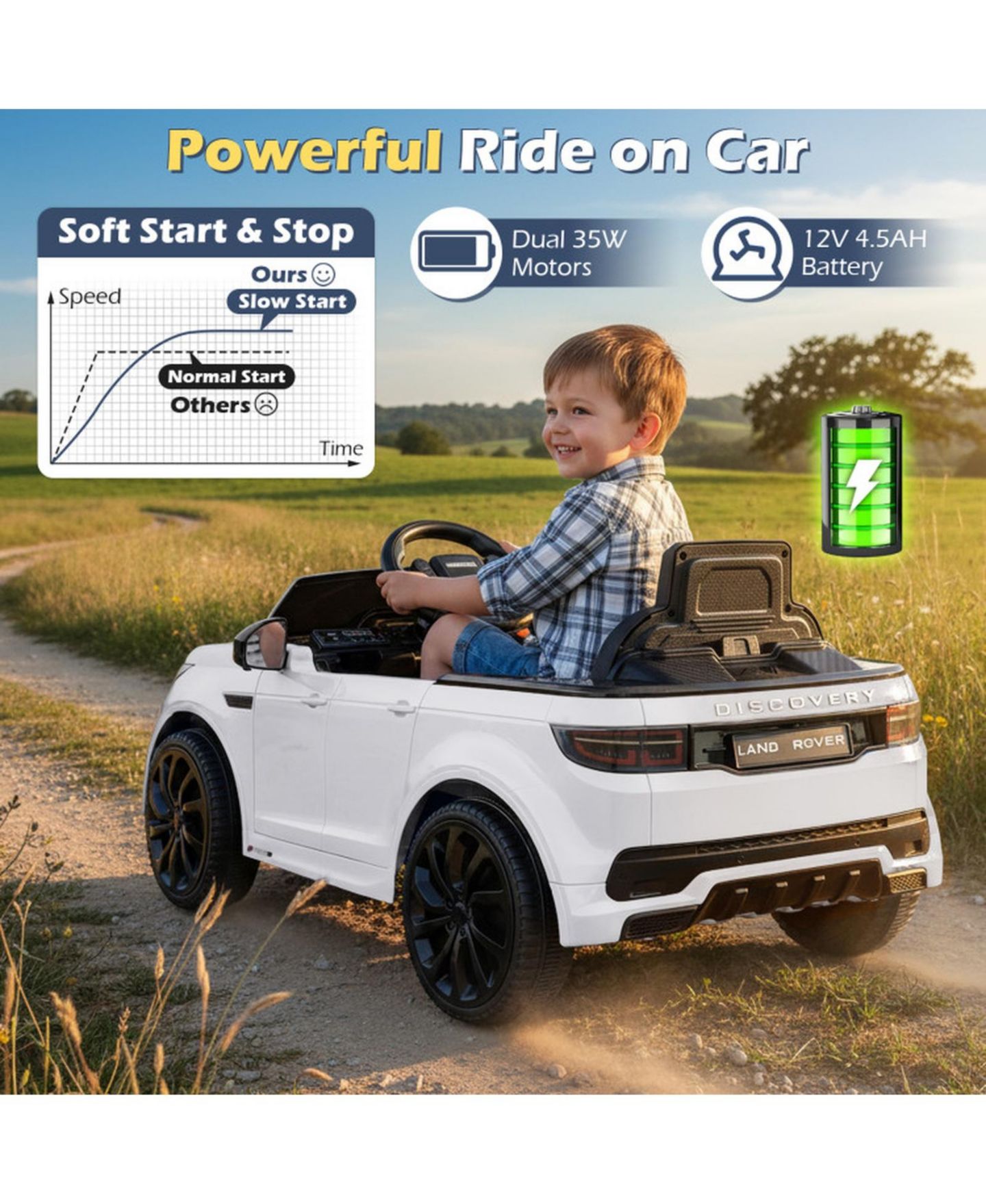 Детские игрушки HONGGE 12V Kids Electric Off-Road SUV with Remote Control, LED Lights and Safety Belt Ride-On Toy, 66 lbs. Capacity, Ages 3+, цвет: Белый — фото 10