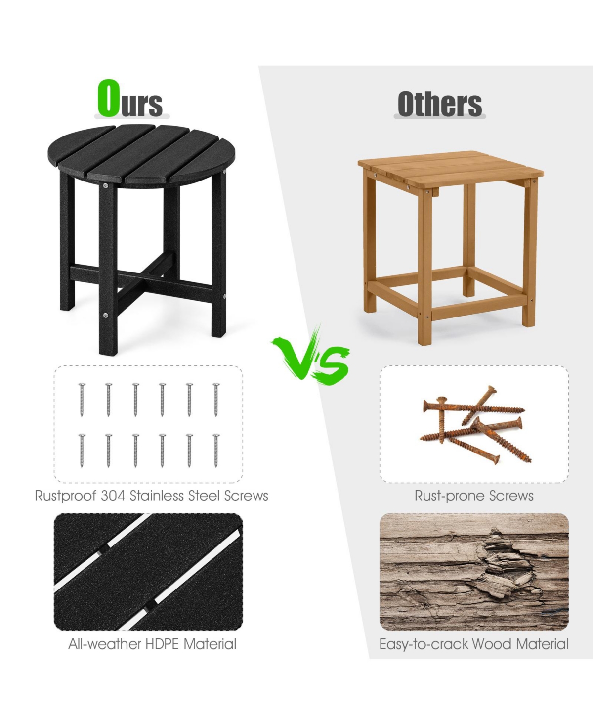 Mecale Set of 2 18 Round Hdpe Adirondack Side Tables, Hold 110 lbs Each