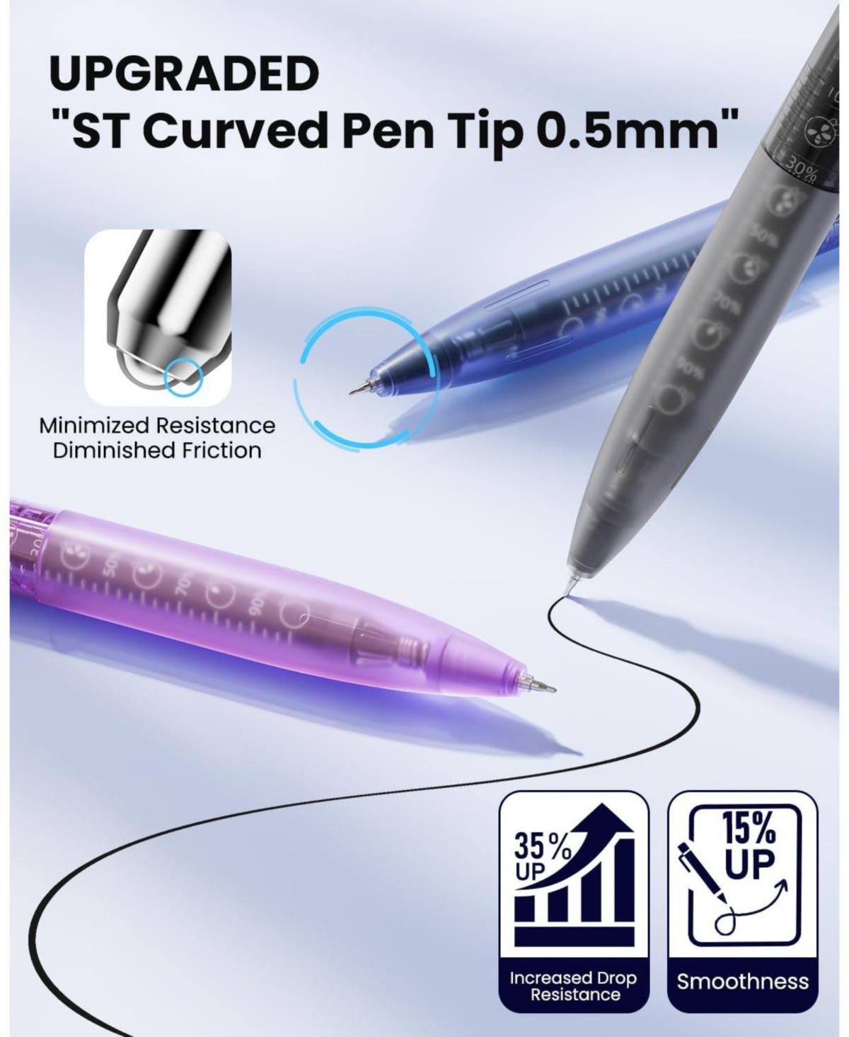 Four Candies 6Pack 0.5mm Retractable Gel Pens, Quick Dry, Comfort Grip