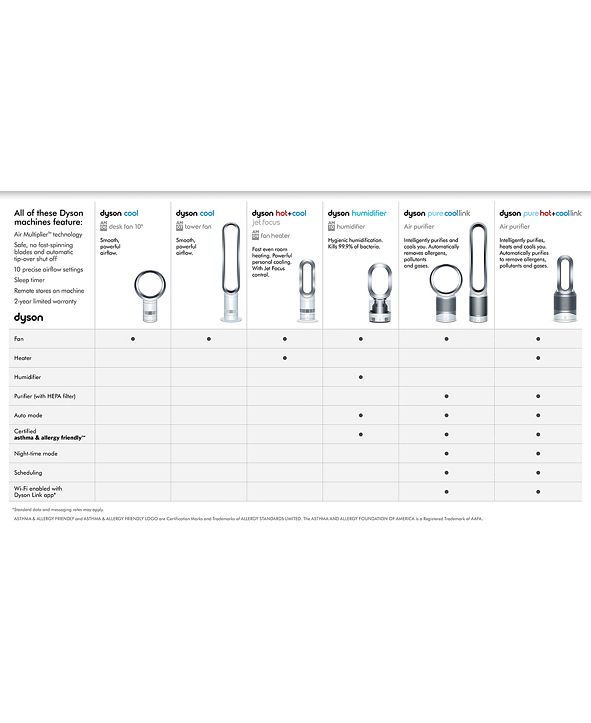 Dyson Am06 Air Multiplier Table Fan Reviews Heaters Fans Home Macy S