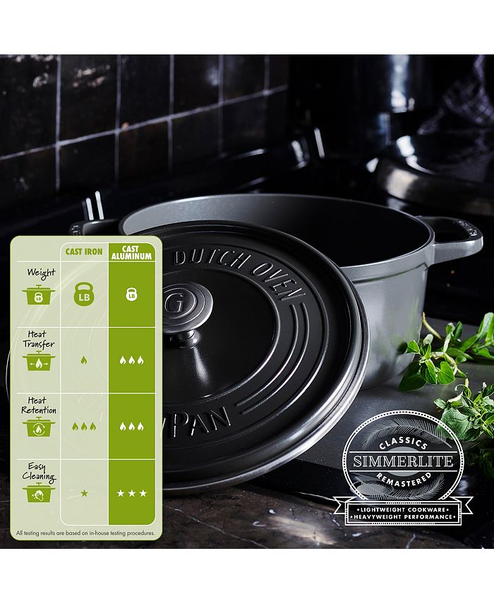 GreenPan SimmerLite 4.5qt Cast Aluminum Ceramic NonStick Dutch Oven