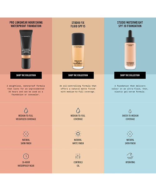 Mac Studio Fix Fluid Spf 15 Reviews Foundation Beauty Macy S