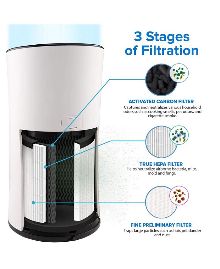 Levoit Tower True Hepa Air Purifier Macy's