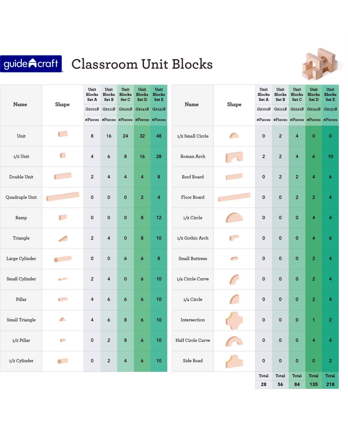 Shop Guidecraft, Inc Guidecraft Unit Block Set A In Natural