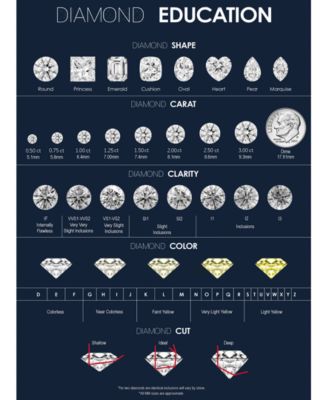 Diamond Stud Earrings (1/4 ct. t.w.) in 14k White Gold