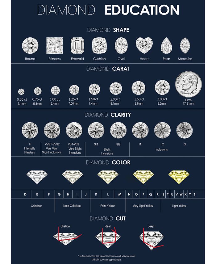 Macy's - Certified Diamond (3/4 ct. t.w.) Bridal Set in 14k White Gold