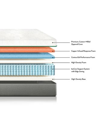 Corsicana Renue 12" Copper & Gel Infused Memory Foam Hybrid Mattress- Full