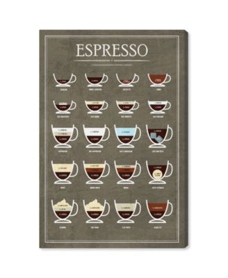 Espresso Guide Canvas Art - 45" x 30" x 1.5"