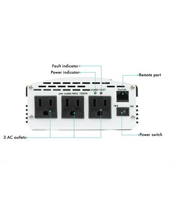 Wagan Tech - 