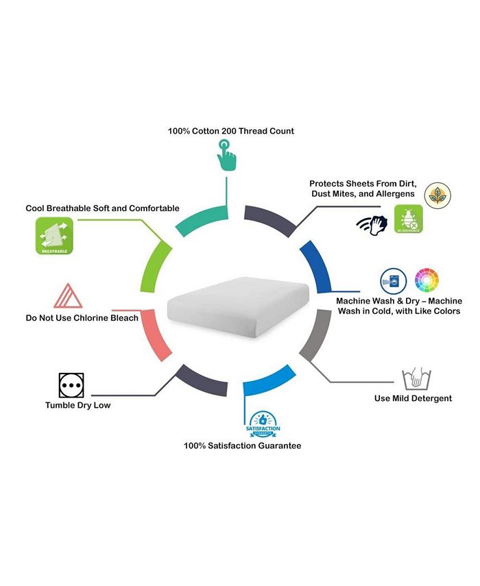 Superior Linen Fitted Sheet Queen Macy's