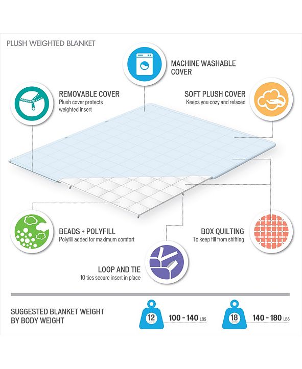 Sleep Philosophy Premium Soft 60" x 70" 25lbs Plush Weighted Blanket