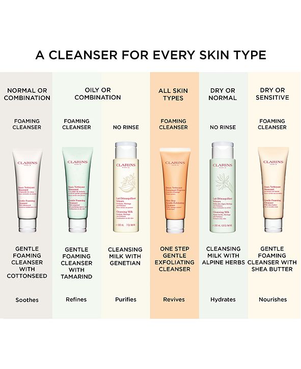 Clarins Gentle Foaming Cleanser With Cottonseed For Normal Or