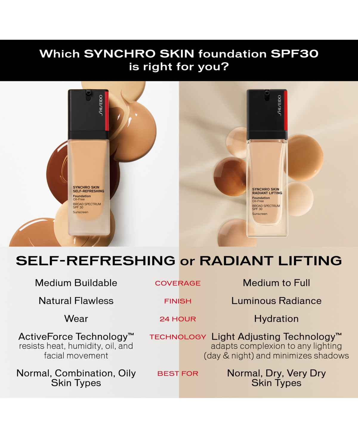 Shop Shiseido Synchro Skin Radiant Lifting Foundation, 30 ml In Suede - Golden Tone For Deep Skin,golde