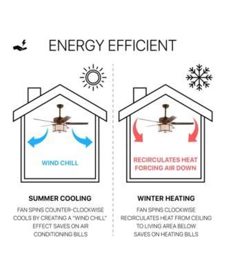 Edith 52" 3-Light, Wood Led Ceiling Fan with Remote
