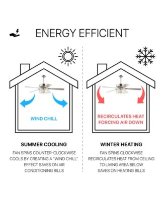 Mandy 52" 3-Light Crystal Prism Drum Led Ceiling Fan with Remote