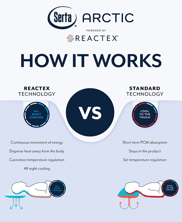 Serta Arctic 10x Cooling Memory Foam Travel Bed Pillow Macy's