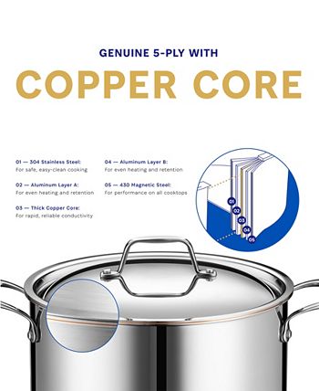 Legend Cookware 8 Copper Core 5 Ply Frying Pan - Macy's