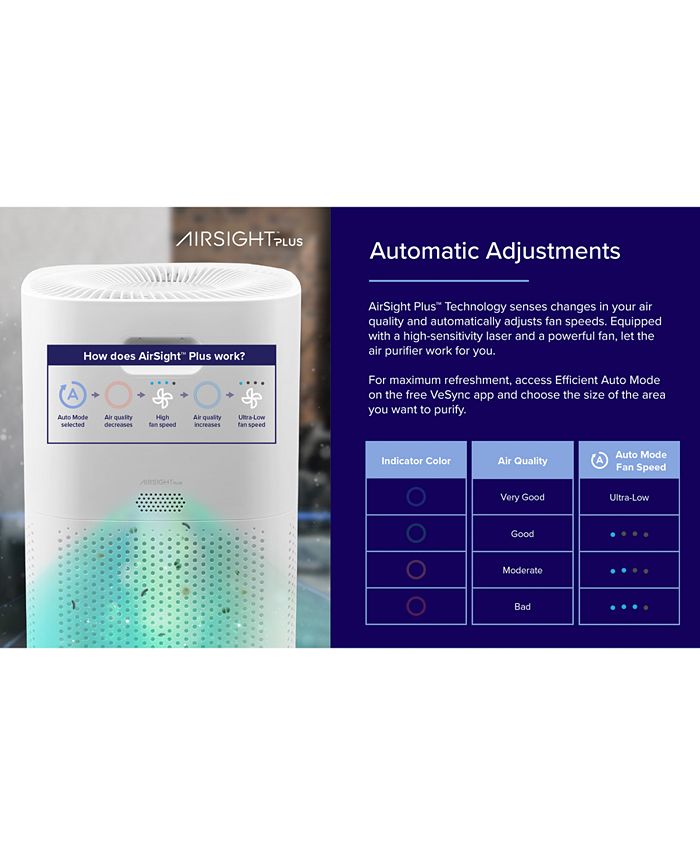 Levoit VeSync PlasmaPro 600S Smart True HEPA Air Purifier Macy's