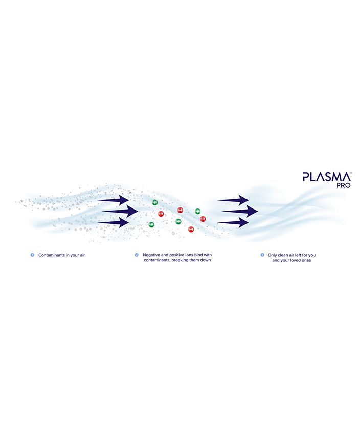 Levoit PlasmaPro 300S True HEPA Smart Air Purifier Macy's