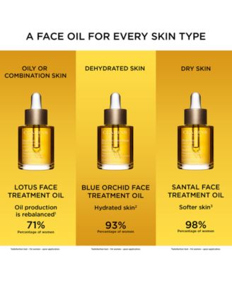 Lotus Balancing & Hydrating Face Treatment Oil, 1 oz