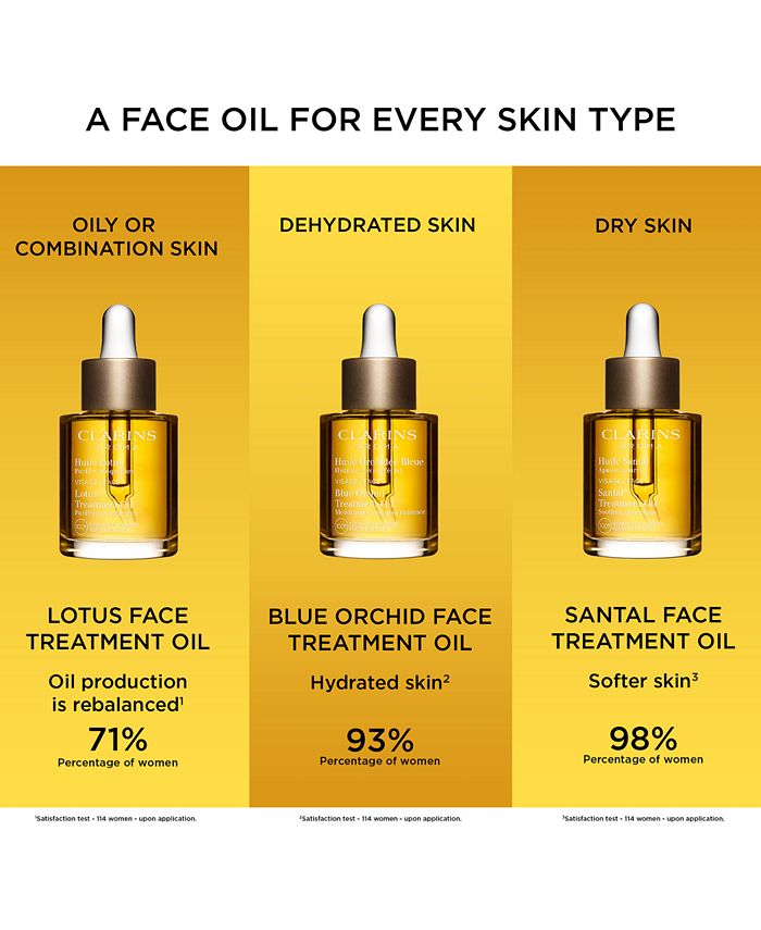 Clarins - Lotus Face Treatment Oil-Oily or Combination Skin