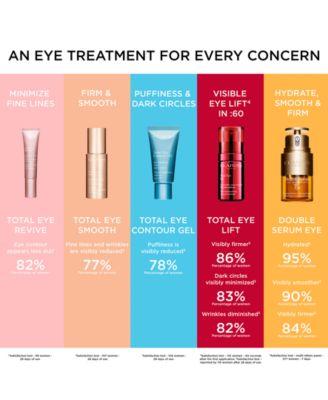 CLARINS Double Serum Eye未使用 Double Serum Under Eye Tightening & Hydrating Cream | CLARINS®