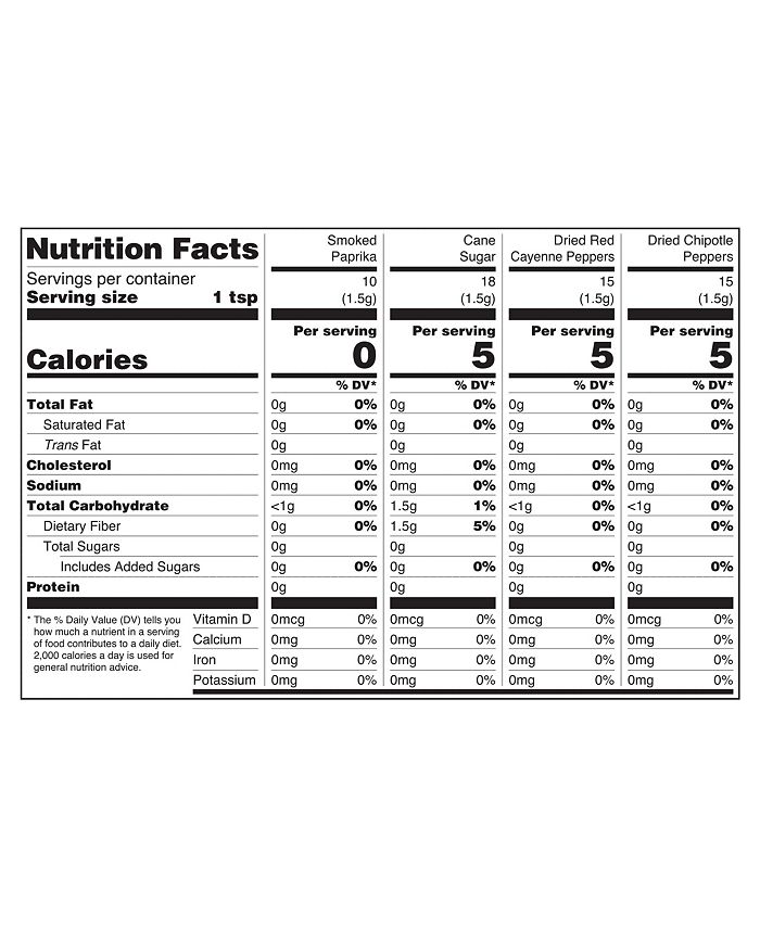 Thoughtfully Gourmet, Make Your Own Whiskey Infused Hot Sauce, DIY Gift