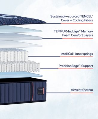 Lux Estate 14.5" Ultra Firm Tight Top Innerspring Luxury Mattress Set- Twin XL