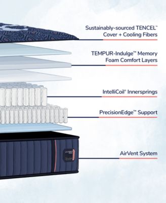 Lux Estate 14.5" Medium Tight Top Innerspring Luxury Mattress Set- King