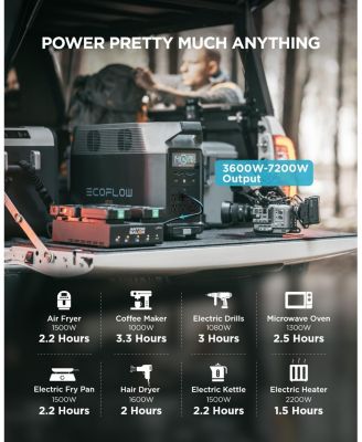 DELTA Pro Portable Power Station