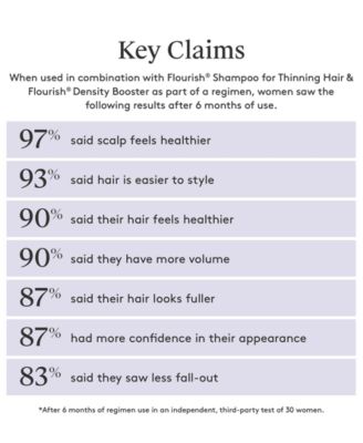 Flourish Conditioner For Thinning Hair, 6.7 oz.